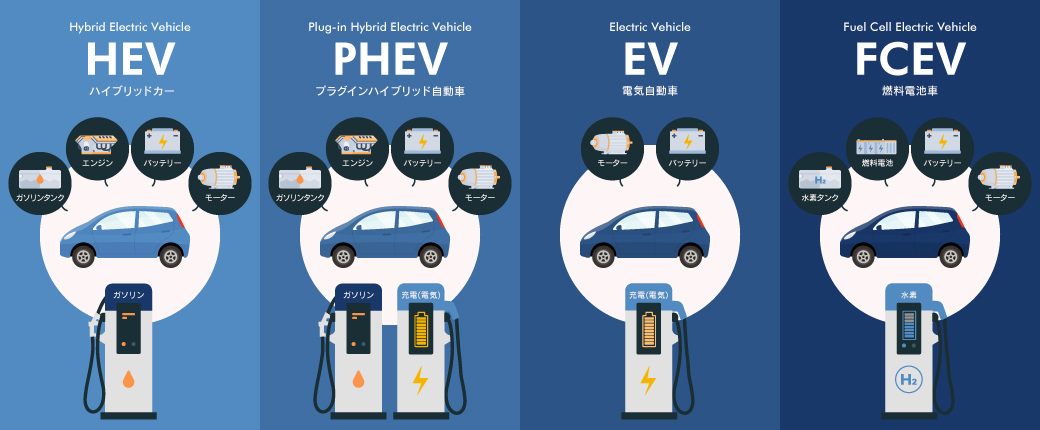 Electric Vehicle